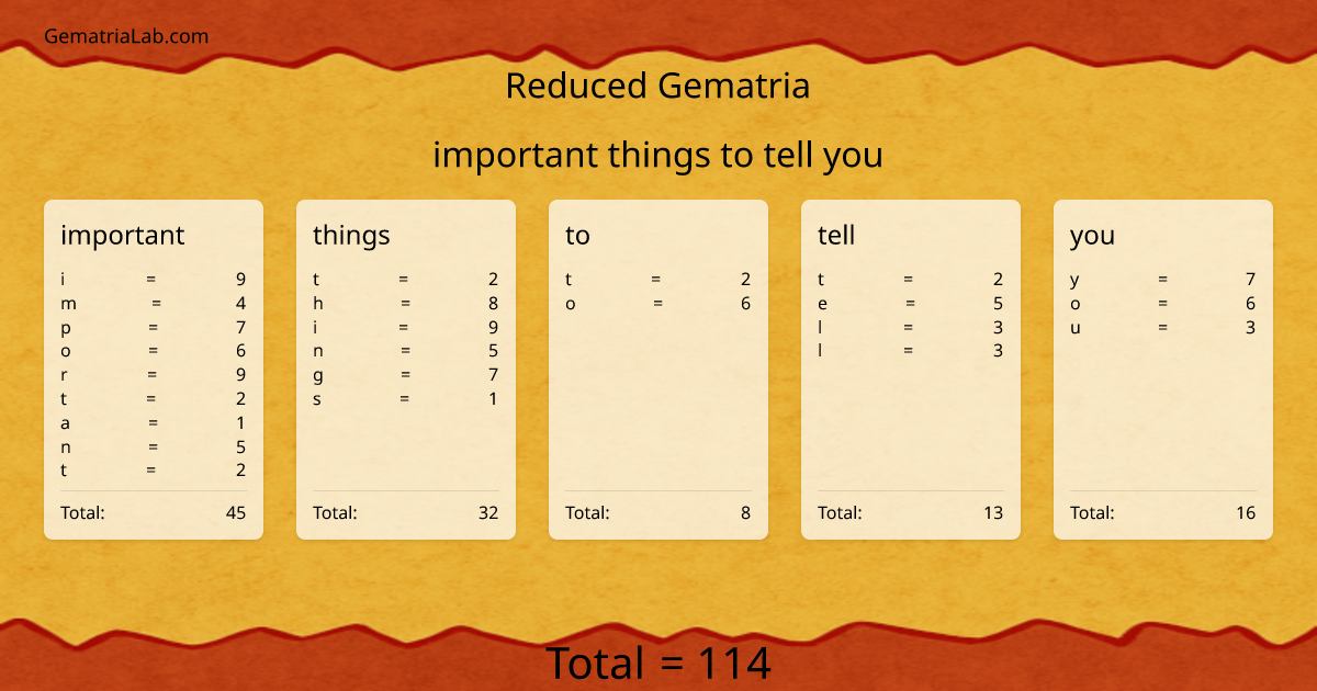 important things to tell you in reduced Gematria
